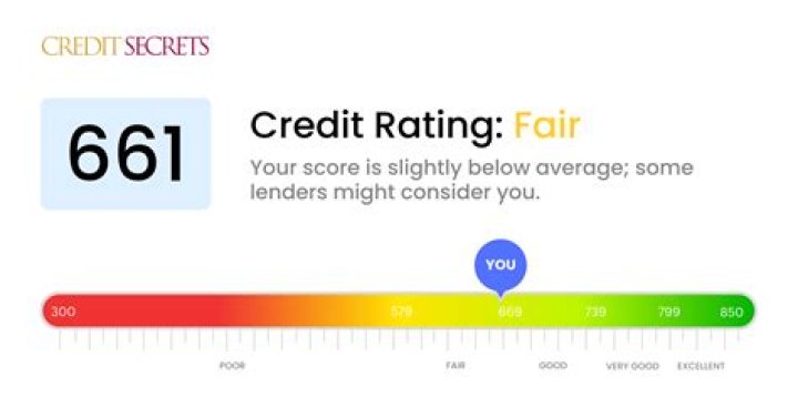 Can I buy a house with a 669 credit score?