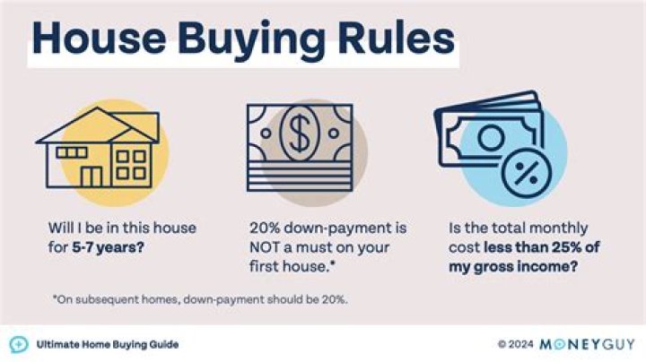 Can I buy a house with a credit score of 648?
