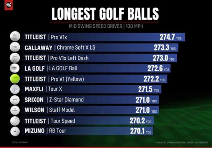 Can I clean my golf ball on the fairway?