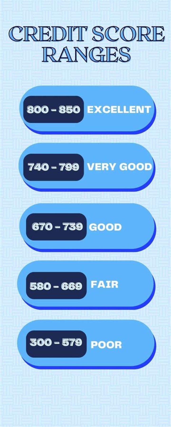 Can I get a car loan with 680 credit score?
