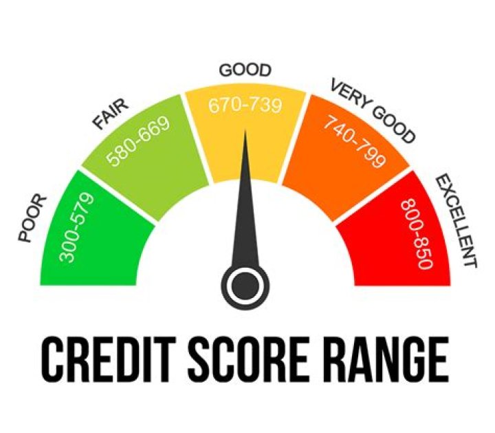 Can I get a car loan with a 577 credit score?