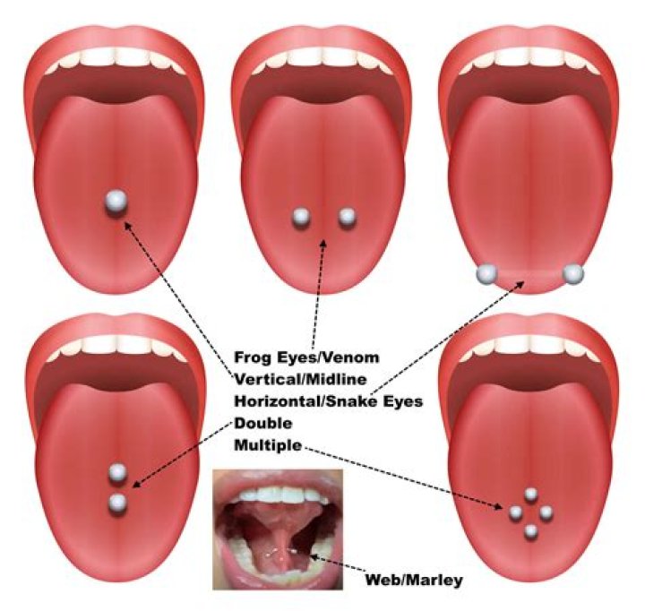 Can I get a venom piercing?