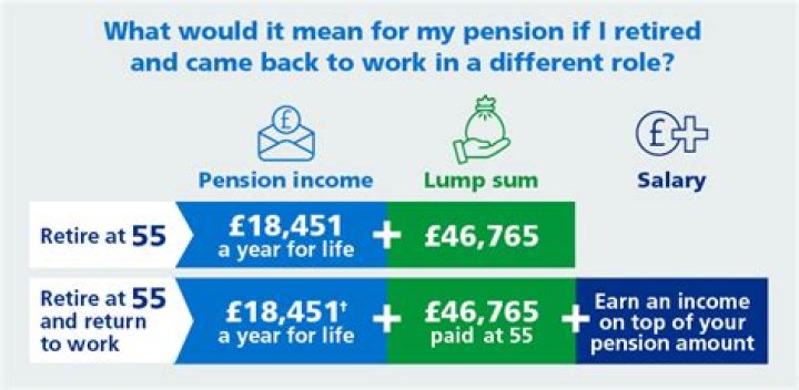 Can I get my pension at 55?