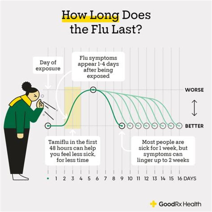 Can I leave the flue open overnight?