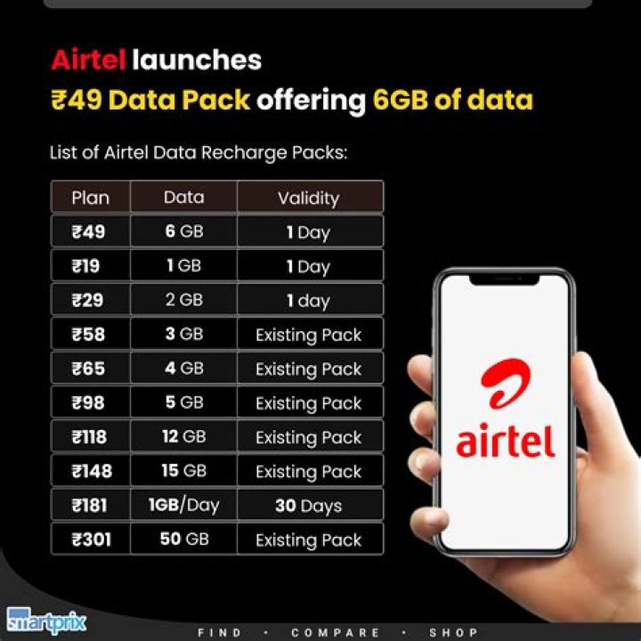 Can I port Airtel to Jio phone?