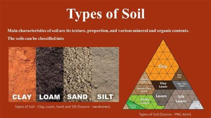 Can I put topsoil over clay?