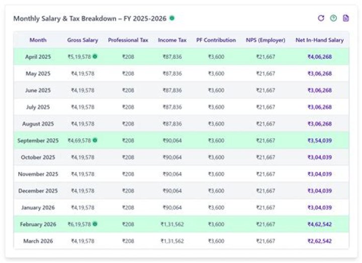 Can I salary sacrifice more than 40k?