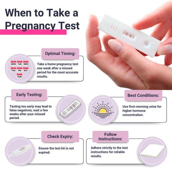 Can I take a pregnancy test to see if I miscarried?