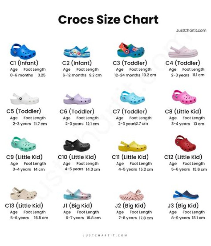 Can I wear Crocs in a warehouse?