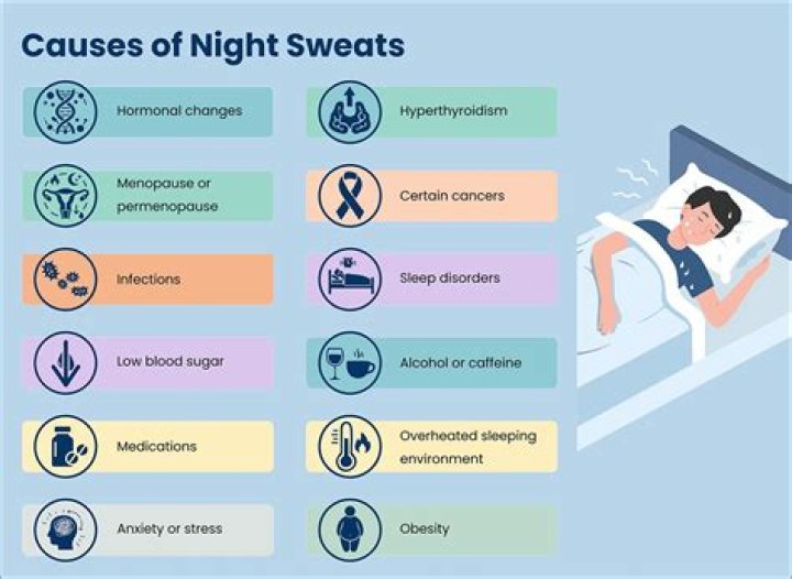 Can inflammation cause night sweats?