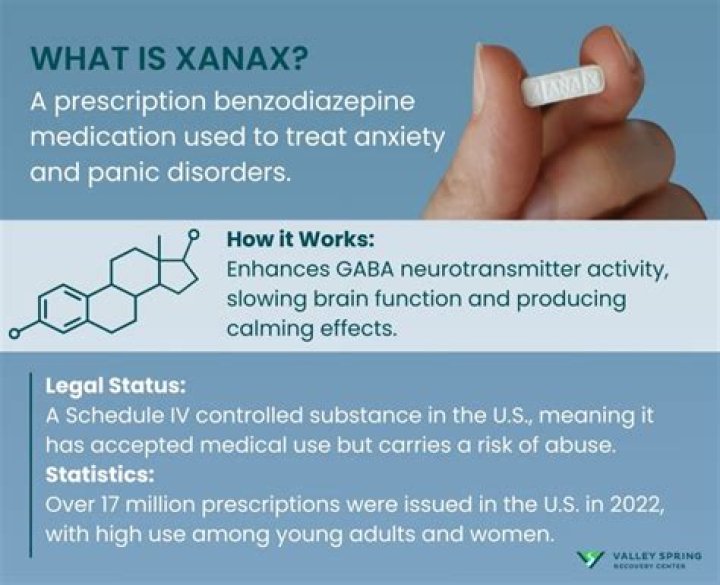 Can long-term use of Xanax cause dementia?