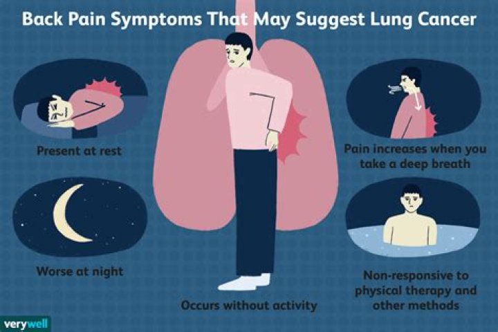 Can lung problems cause back pain?