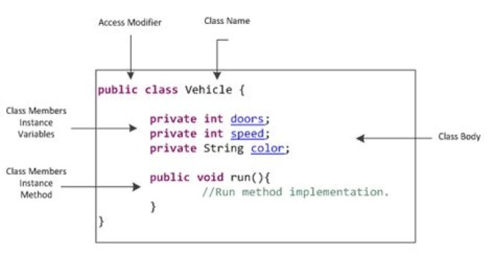 Can methods use private variables?