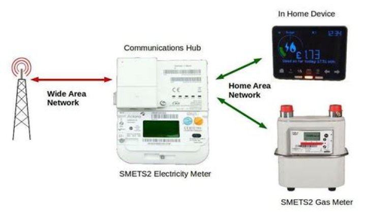 Can my energy supplier insist I have a smart meter?