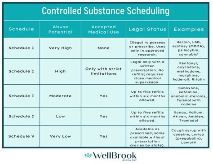 Can my husband pick up my controlled substance prescription?