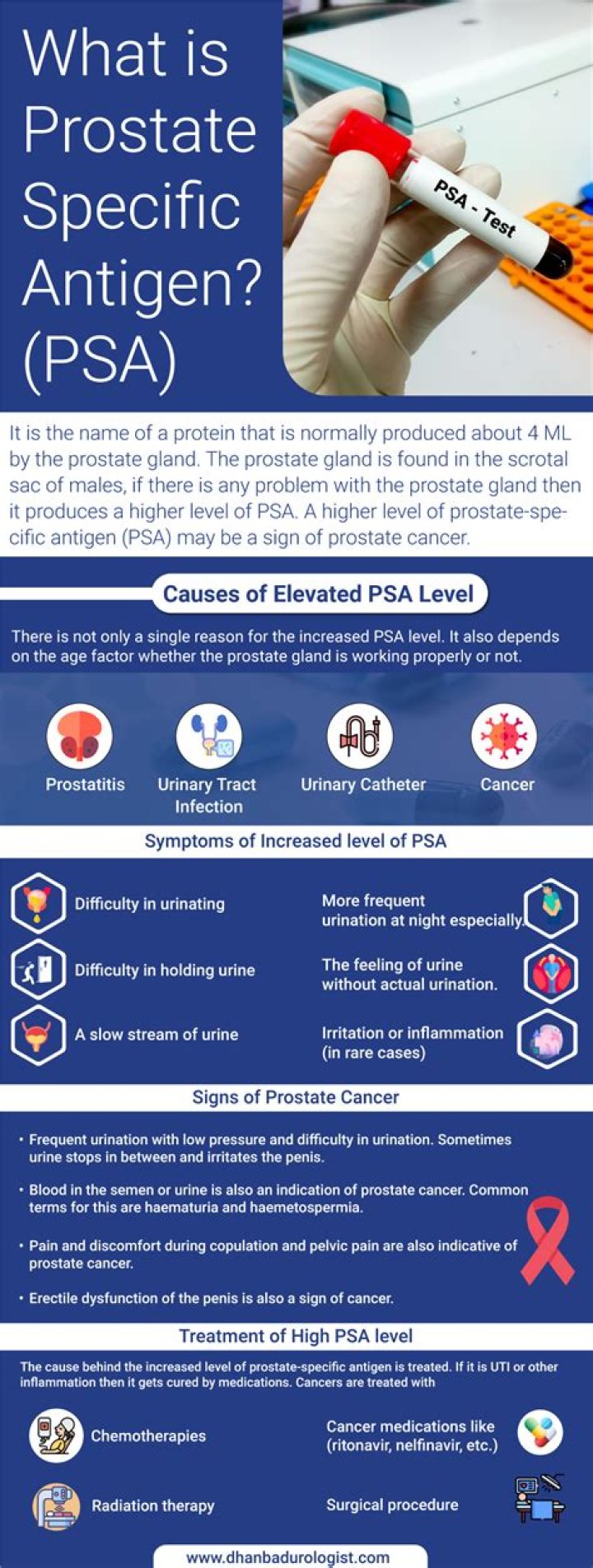 Can PSA levels increase quickly?