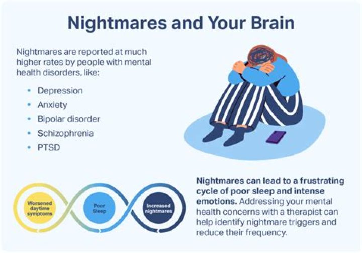 Can vaping give you nightmares?