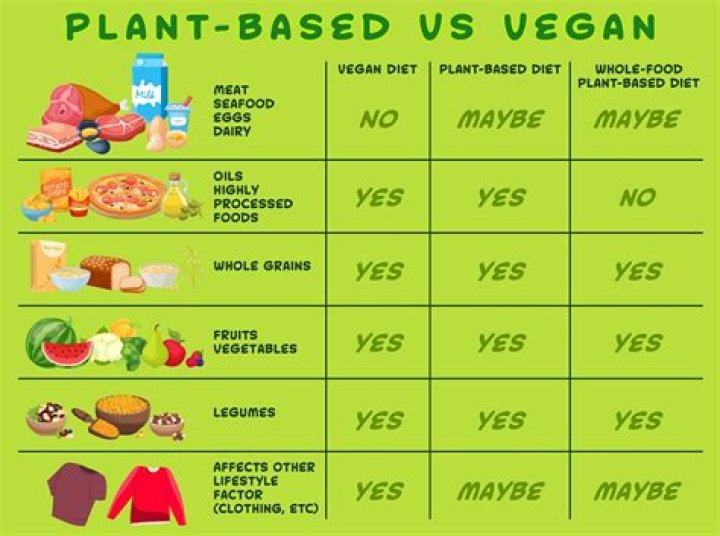 Can vegetarians eat Starburst?