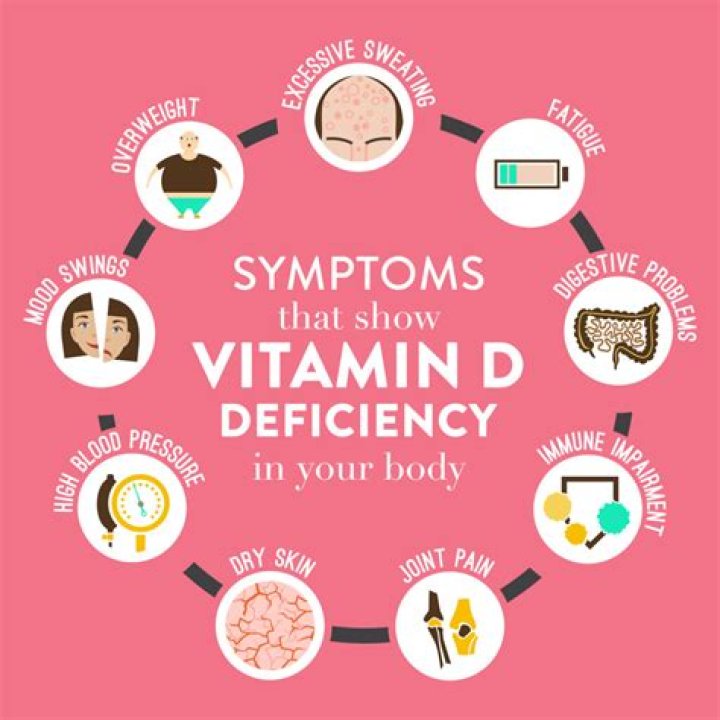 Can vitamin D deficiency cause digestive problems?
