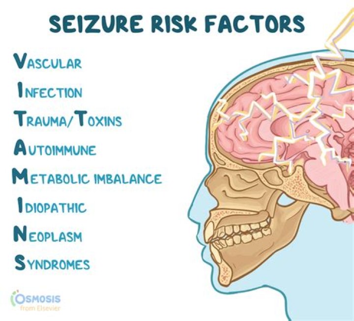 Can vitamins cause seizures?
