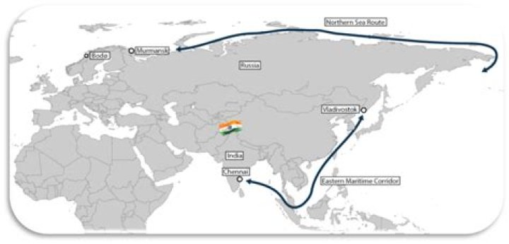 Can we go to Russia by road from India?