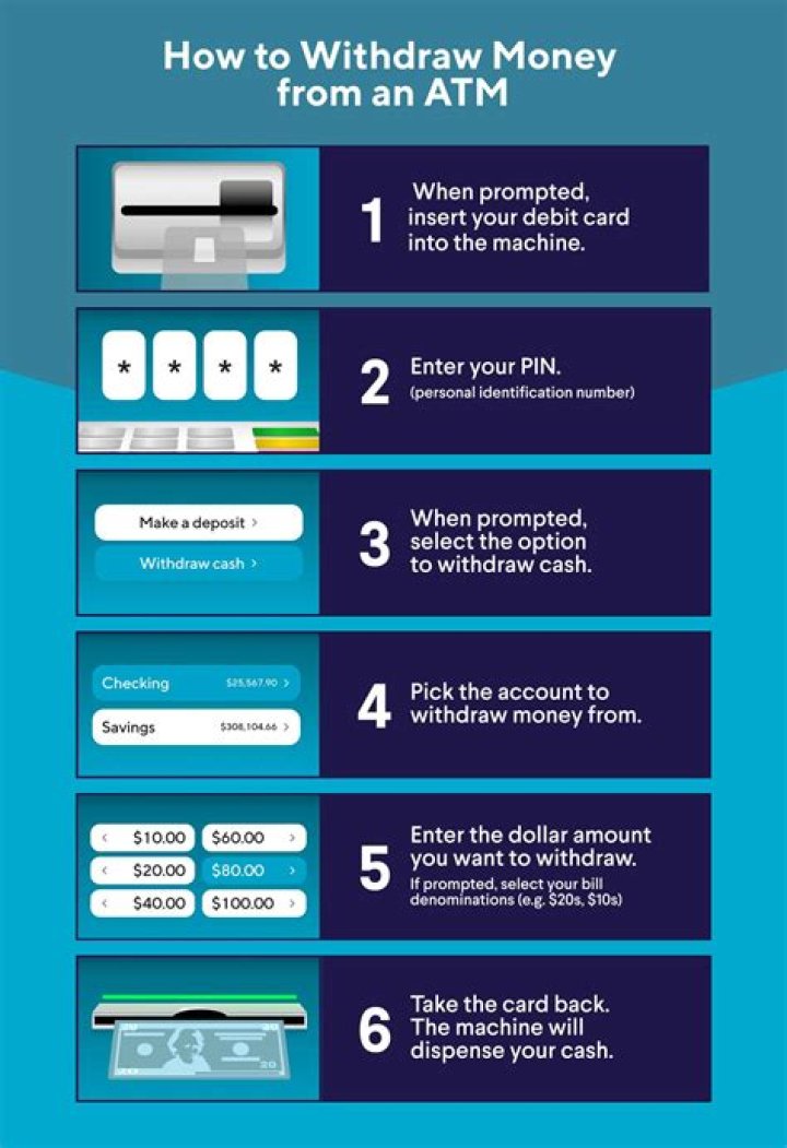 Can we withdraw money from ATM after death of account holder?