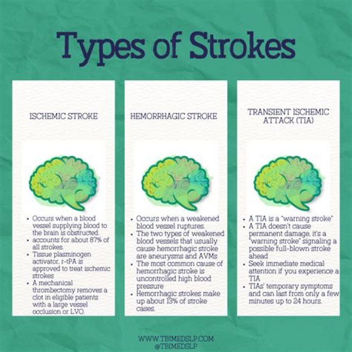 Can yelling cause a stroke?