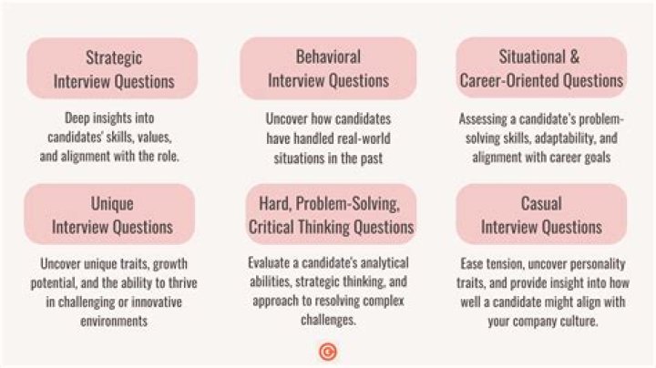 Can you ask about attendance in an interview?