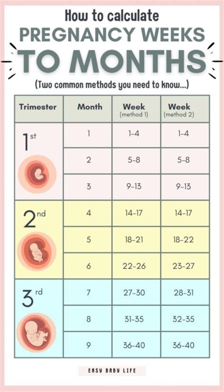 Can you be 3 weeks late and not pregnant?