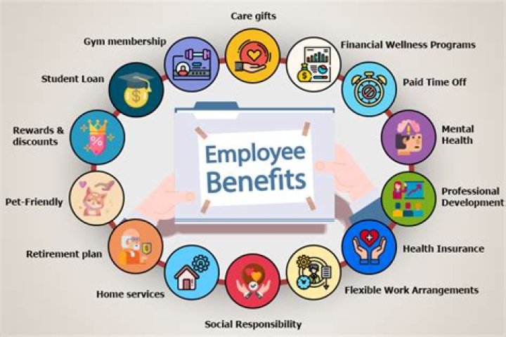 Can you claim any benefits if you are self-employed?