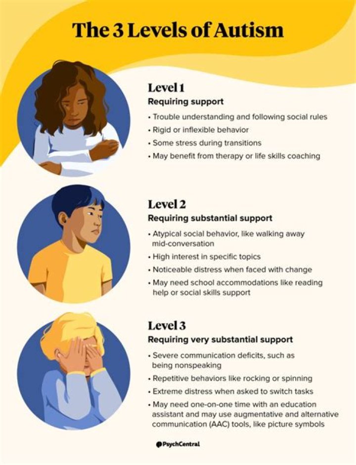 Can you develop autism?