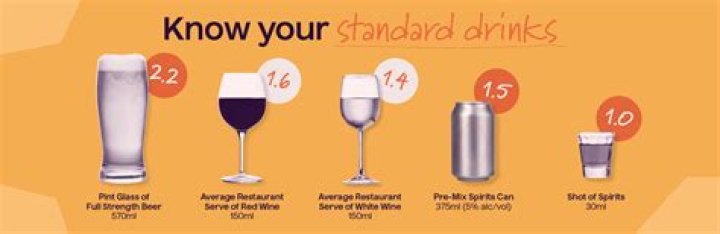 Can you drink at 16 in Australia at home?