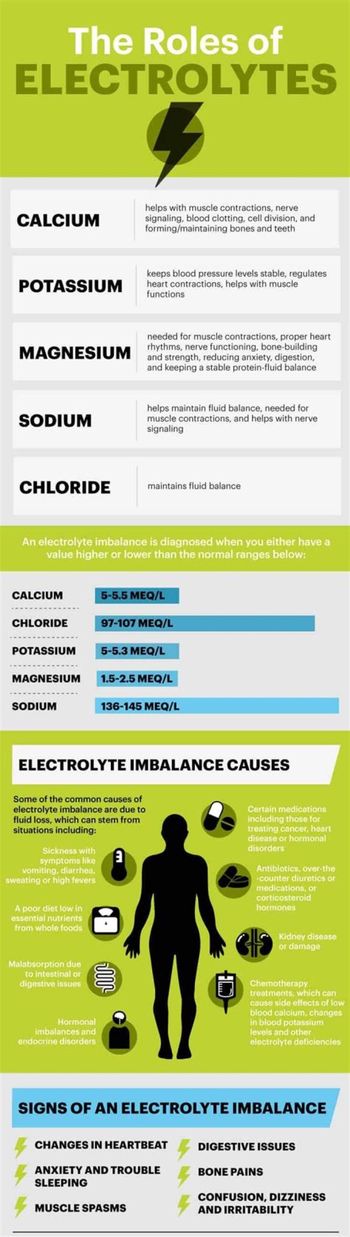 Can you drink too much electrolytes?