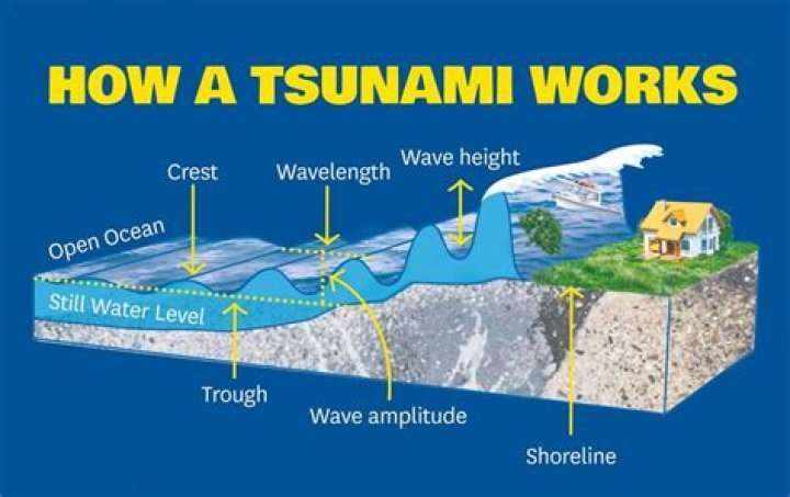 Can you drive faster than a tsunami?