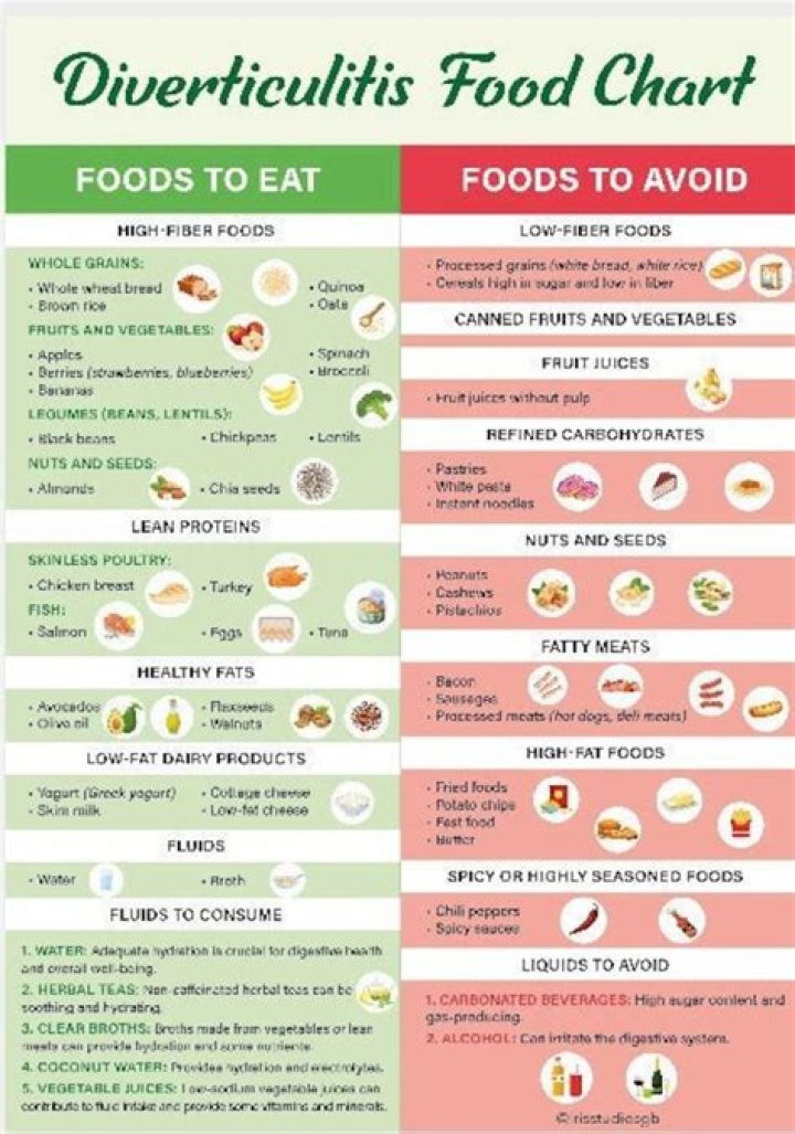Can you eat eggs with diverticulitis?