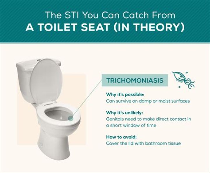 Can you get HPV from toilet seat?
