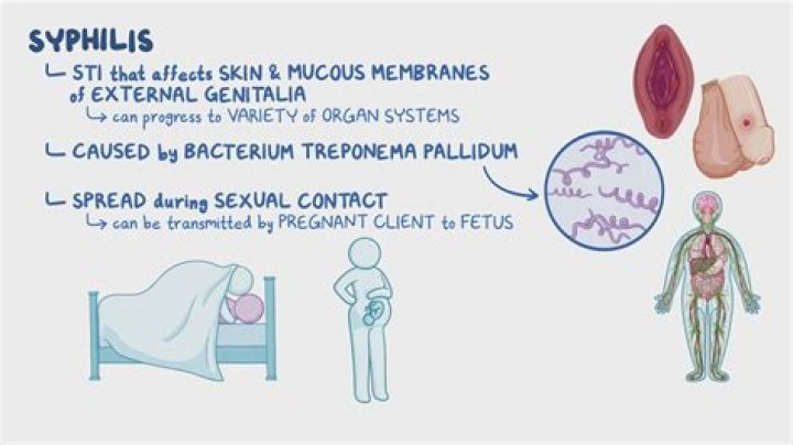 Can you get syphilis from saliva?