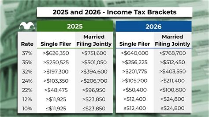 Can you get the earned income credit if you are over 65?