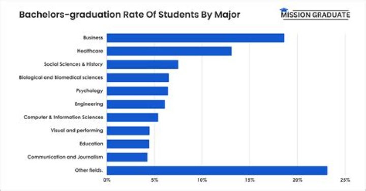 Can you go to college at 14 UK?