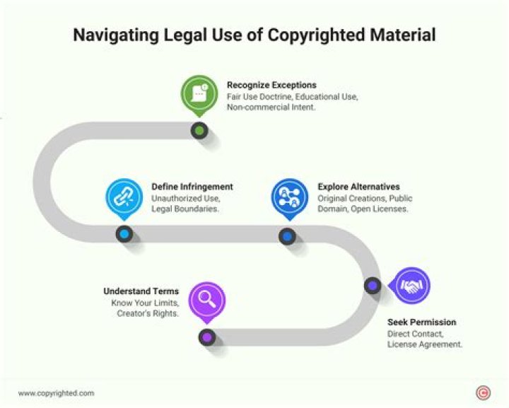 Can you make copies of copyrighted material?