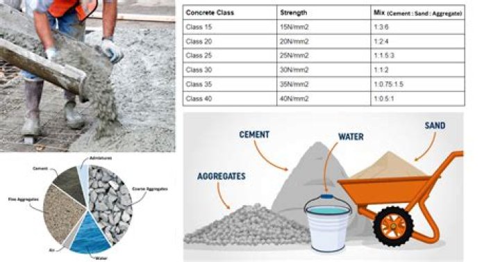 Can you over mix concrete?