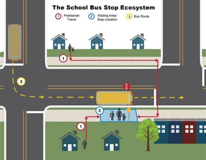 Can you pass in stop the bus?