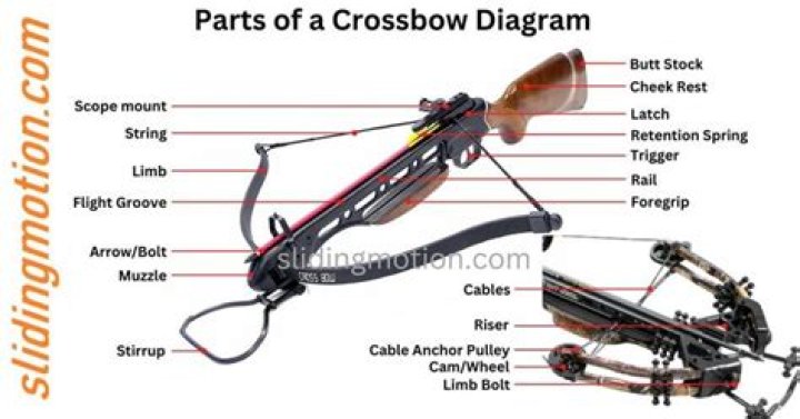Can you put power 5 on a crossbow?
