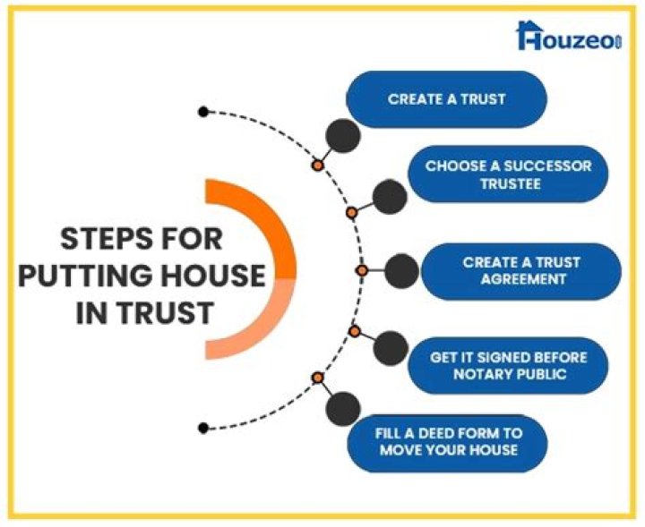 Can you put your house in trust to avoid care home fees?