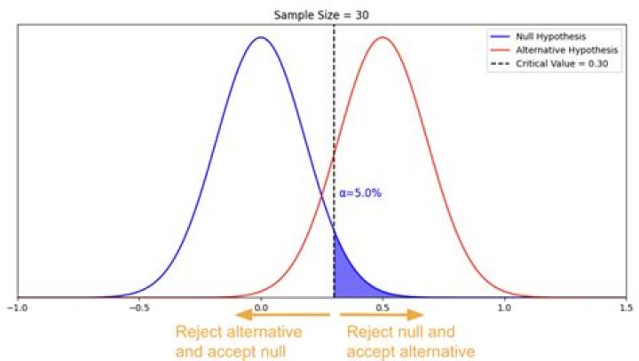 Can you reject a polygraph?