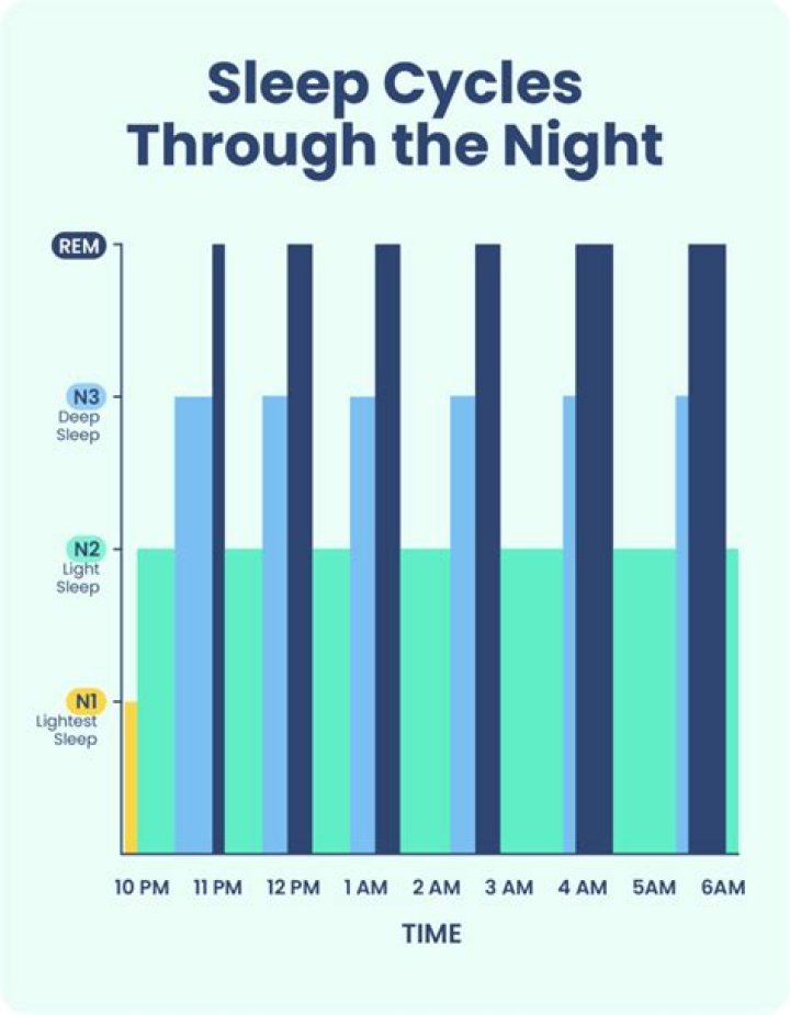 Can you sleep at 78 degrees?