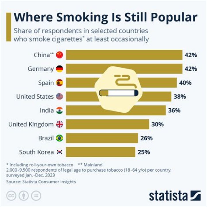 Can you smoke in North Korea?