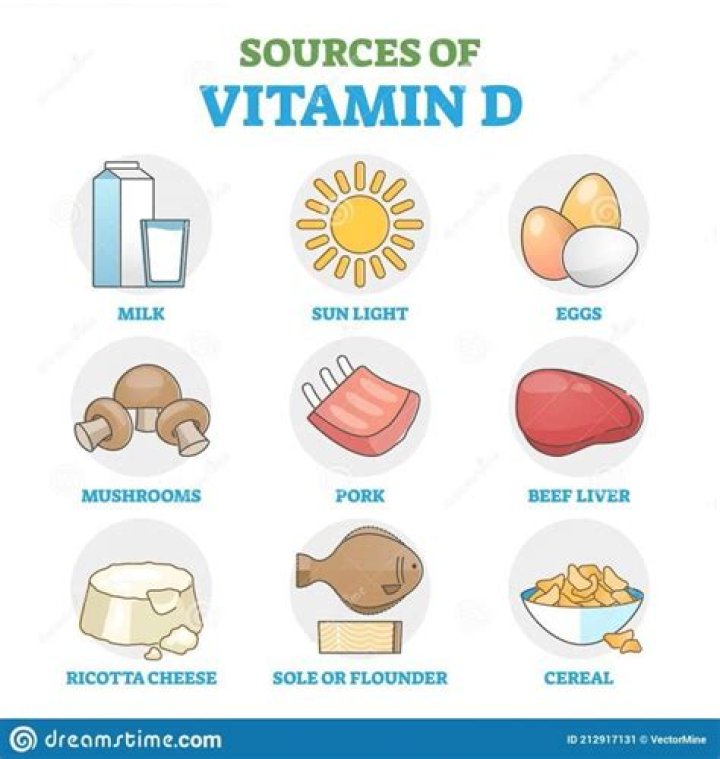 Can you take a week's worth of vitamin D at once?