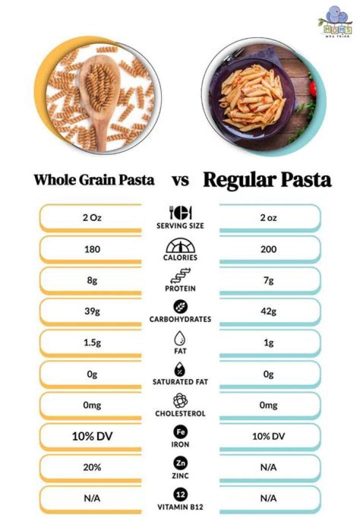 Can you tell the difference between gluten-free and regular pasta?