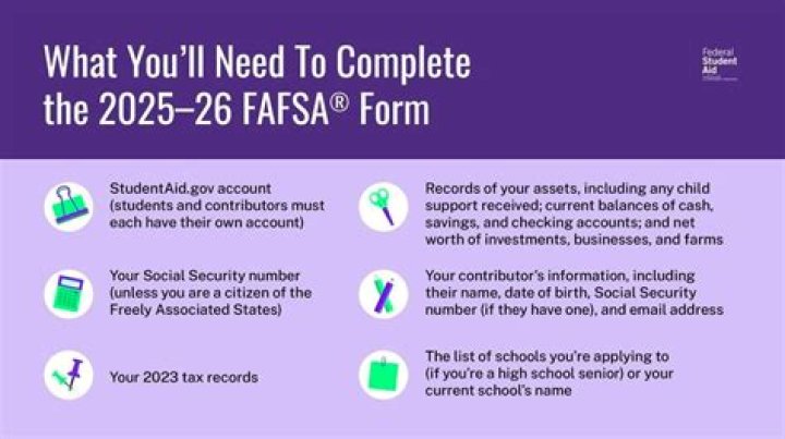 Can you use FAFSA for gas?
